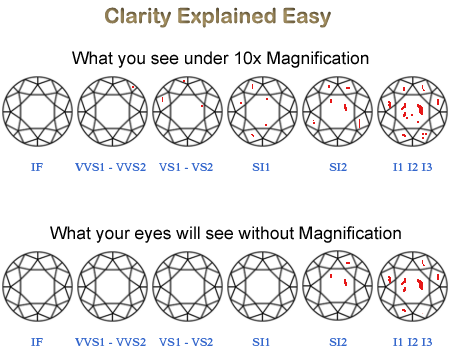 tiffany clarity chart - Part.tscoreks.org