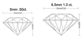 difference-between-half-carat-diamond-and-one-carat-diamond