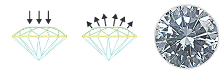 Very Good Diamond Cut Diagram