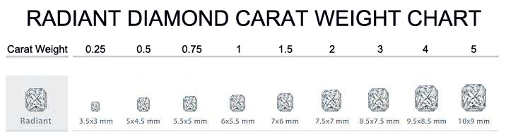 Radiant diamond carat weight chart