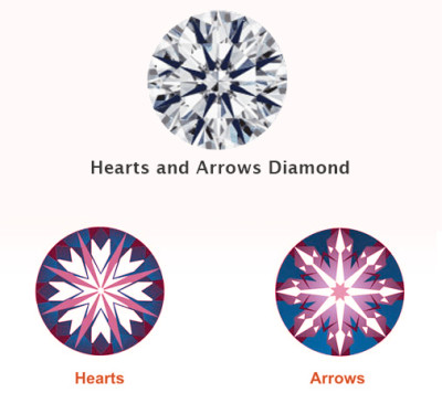 Hearts and Arrows Diamond