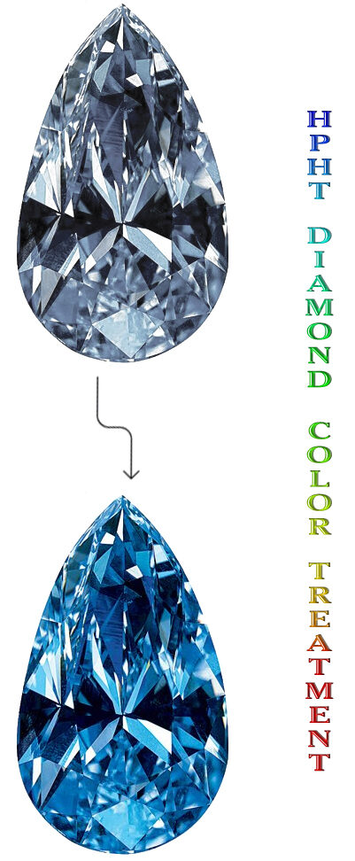 High Pressure High Temperature Diamond Color Treatment - HPHT 